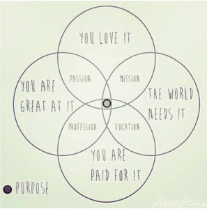 Finding your sweet spot